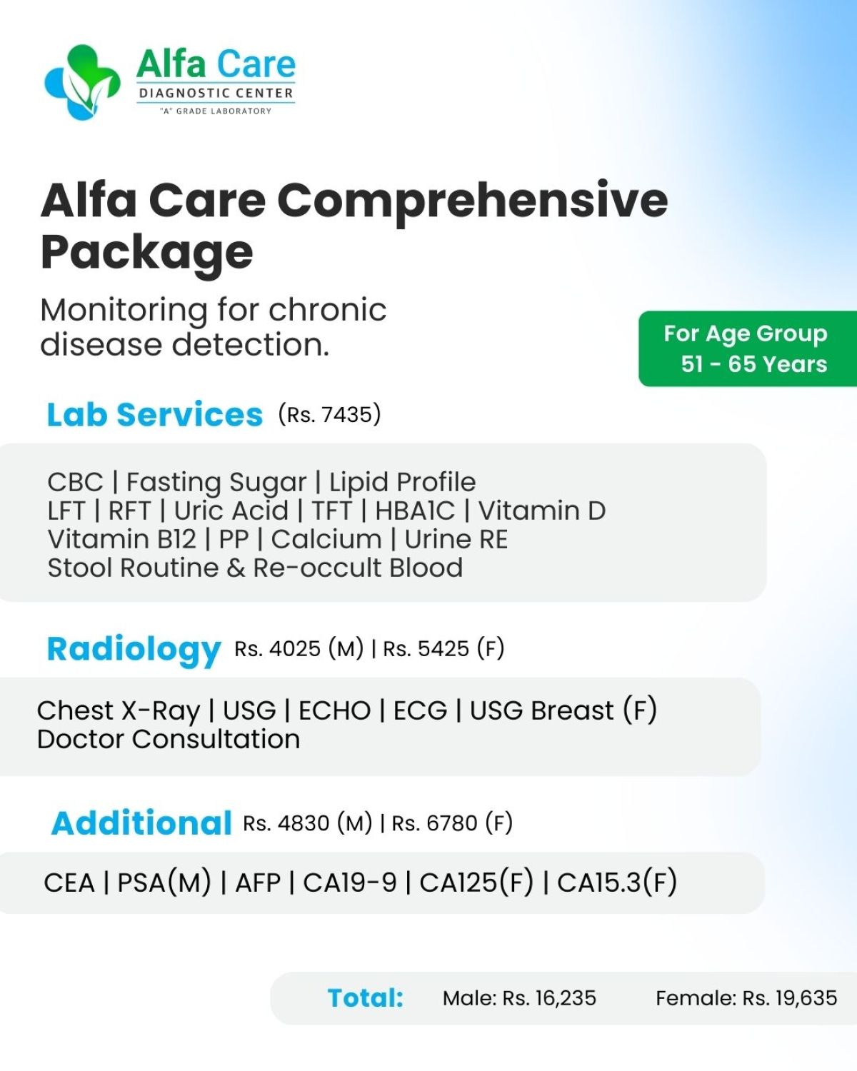 Comprehensive Wellness Package (Ages 51-65)