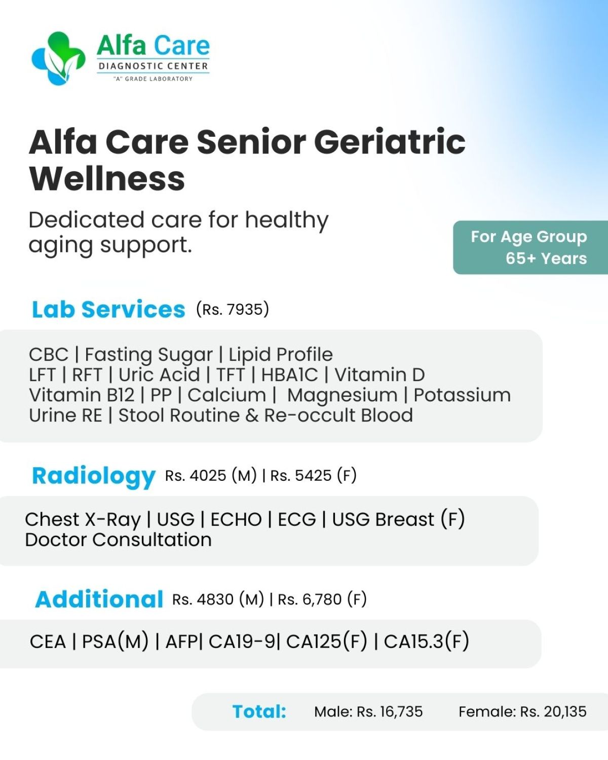Senior Geriatric Wellness (Ages 65+)