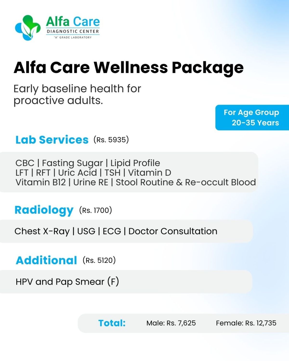 Alfa Care Wellness Package (Ages 20-35)